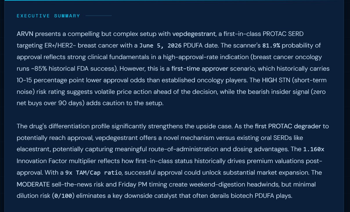 AI executive summary on ARVN vepdegestrant explaining first-in-class PROTAC SERD mechanism, first-time approver caveat, 9x TAM-to-Cap ratio implications