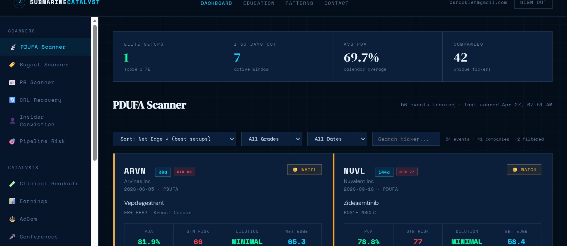 Submarine Catalyst PDUFA Scanner showing 56 tracked events, ARVN and NUVL with PoA, STN Risk, Dilution and Net Edge scores